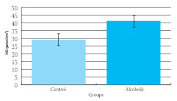 The Role of Nitric Oxide and Ferritin in the Pathogenesis of Alcoholic Liver Disease: a Controlled Clinical Study