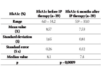 Metabolic Control of Type 1 Diabetes in Children Treated with Insulin Pump Therapy