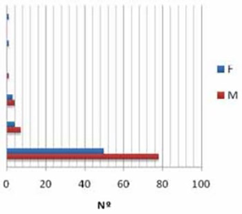 Colorectal Cancer: Prognostic Values