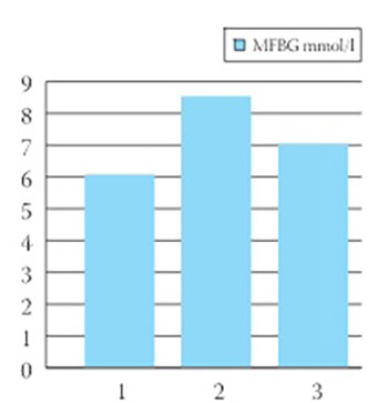 Effects of Aggressive Approach to the Multiple Risk Factors for Diabetic Nephropathy on Proteinuria Reduction in Diabetes Type 2 Patients