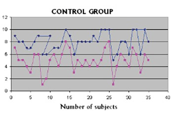 Laser Therapy of Painful Shoulder and Shoulder-Hand Syndrome in Treatment of Patients after the Stroke