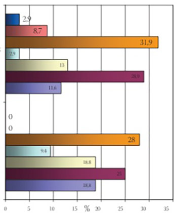 Characteristics of Symptomatic Epilepsy in Patients with Brain Tumours