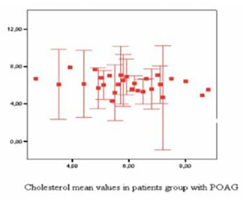 Primary Open-Angle Glaucoma and Serum Lipids