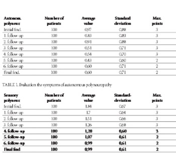 Role of α-Lipoic Acid in Diabetic Polyneuropathy Treatment