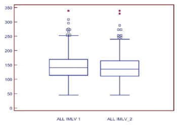 Effects of Fixed Combination of Lisinopril Plus Hydrochlorothiazide on Regression of Left Ventricular Hypertrophy in Patients With Essential Hypertension: An Opened, Multi-Centre, Prospective Clinical Trial