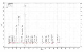 Stability of Anthocyanins from Commercial Black Currant Juice under Simulated Gastrointestinal Digestion