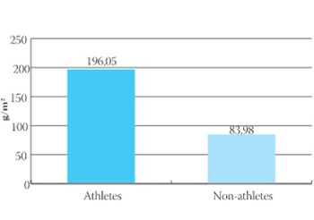 Athlete’s Heart Syndrome and Echocardiographic Changes