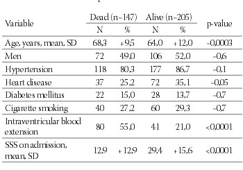 Analysis of Risk Factors, Localization and 30-day Prognosis of Intracerebral Hemorrhage