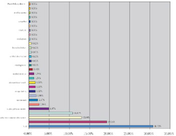 Urinary System Birth Defects in Surgically Treated Infants in Sarajevo Region of Bosnia and Herzegovina