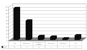 Incidental Prostate Cancer in Patients Undergoing Radical Cystoprostatectomy for Bladder Cancer