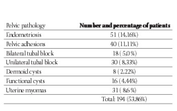 Should Diagnostic Hysteroscopy be a Routine Procedure During Diagnostic Laparoscopy in Infertile Women?