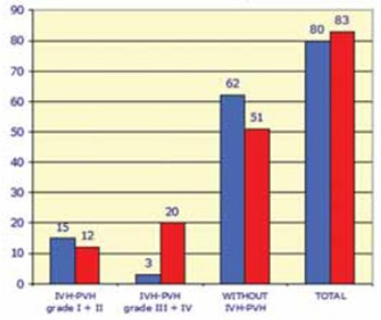 The Effects of Antenatal Corticosteroid Treatment on Intraventricular-periventricular hemorrhage (IVH-PVH) of Premature Infants