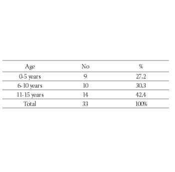 The Results of Hodgkin Lymphoma Treatment in Children in the Period 1997-2006