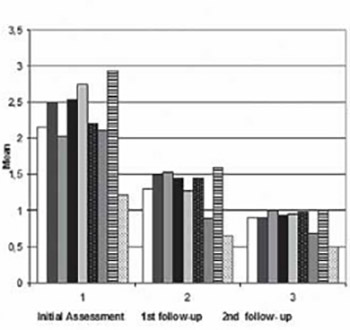 Paroxetine in the Treatment of Post Traumatic Stress Disorder: Our Experiences