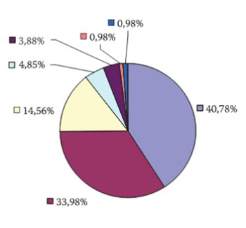 Central Nervous System Birth Defects in Surgically Treated Infants in Sarajevo Region of Bosnia and Herzegovina