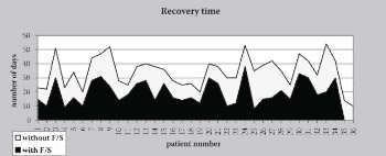 The Role of Inhalatory Corticosteroids and Long Acting β2 Agonists in the Treatment of Patients Admitted to Hospital Due to Acute Exacerbations of Chronic Obstructive Pulmonary Disease (Aecopd)
