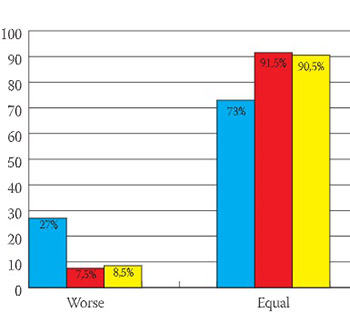 Quality of Life in Stroke Survivors Under the Sixty Years of Age