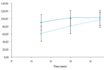 Effect of Magnesium Stearate Concentration on Dissolution Properties of Ranitidine Hydrochloride Coated Tablets