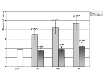 Tissue Angiotensin-Converting Enzyme in Patients With Various Clinical Forms of Psoriasis