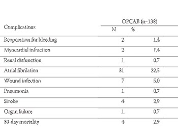 A Comparation of Coronary Artery Bypass Grafting with and without Cardiopulmonary Bypass in Euroscore High Risk Patients