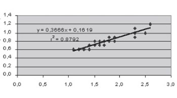 Saliva and Serum Lithium Monitoring in Hospitalized Patients and Possibility to Replace Serum to Saliva