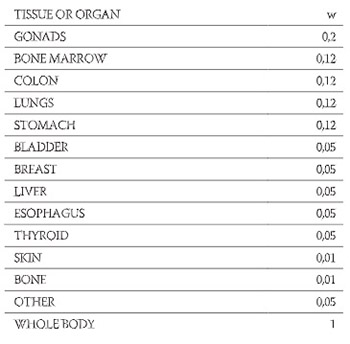 Lymphoscintigraphy and Radiation – Occupational Exposure During Sentinel Node Assay