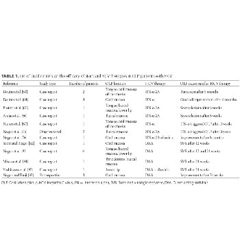 Clinical features and management of oral lichen planus (OLP) with emphasis on the management of hepatitis C virus (HCV)-related OLP