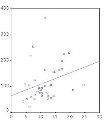 Creatine Kinase Activity in Patients with Diabetes Mellitus Type I and Type II