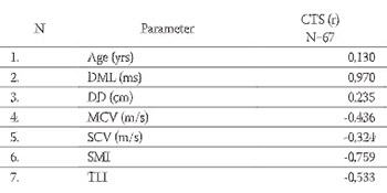 Sensory-Motor Index is Useful Parameter in Electroneurographical Diagnosis of Carpal Tunnel Syndrome