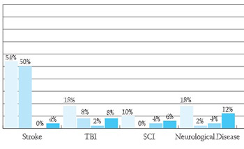 The Effects of Combined Insulin and Metformin Therapy in Obese Patients with Diabetes Mellitus Type 2 in the Early Stage of the Disease