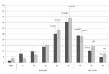 No Inﬂuence of Body Composition on Serum Growth Hormone Response to Acute Dynamic Exercise