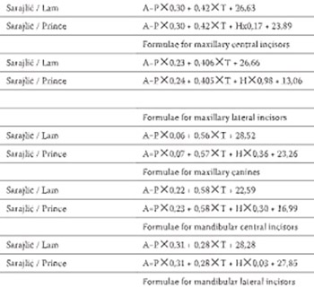 Two-criteria Dental Aging Method Applied to a Bosnian Population: Comparison of Formulae for Each Tooth Group Versus One Formula for all Teeth