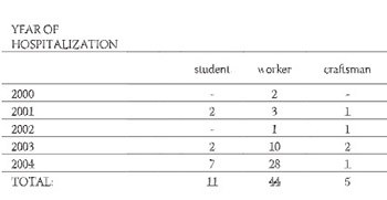 Brucellosis Epidemiological and Clinical Aspects