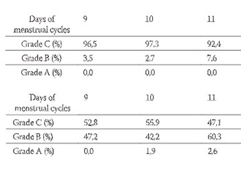 Hyperbaric Oxygenation as a Possible Therapy of Choice for Infertility Treatment