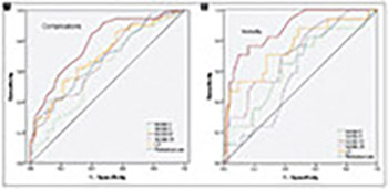 The association of early postoperative lactate levels with morbidity after elective major abdominal surgery