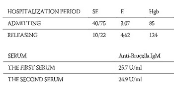 Brucella Melitensis Review of the Human Infection Case