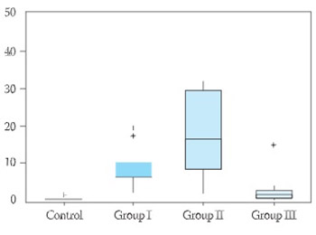 Comparison of Creatine Kinase Activity and Myoglobin Blood Level in Acute Myocardial Infarction Patients