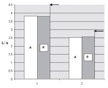 Ventilator Function Improvement in Patients Undergoing Regular Hemodialysis: Relation to Sex Diﬀerences