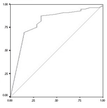 Signiﬁcance of Speciﬁcity of Tinetti B-poma Test and Fall Risk Factor in Third Age of Life