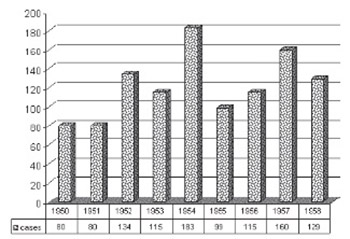 Eradication of Typhus Exanthematicus in Bosnia and Herzegovina