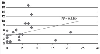 Correlation Between Bone Scintigraphy and Tumor Markers in Patients with Breast Carcinoma