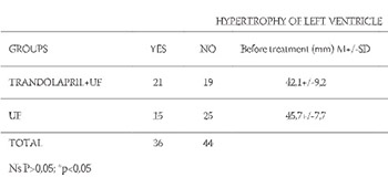 Antihypertensive treatment in patients with end-stage renal disease