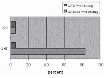 Evaluation of efficiency: practical issues in the management of childhood asthma