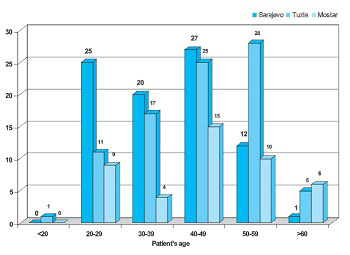 Models of treatment with antipsychotics of the schizophrenic patients