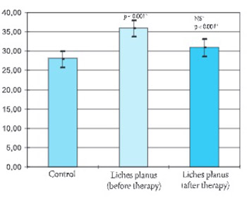 Serum and tissue angiotensin converting enzyme in patients with lichen planus