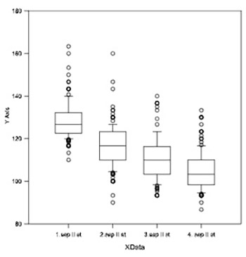 Effects of nebivolol on artery hypertension--multicentre study Bosnia and Herzegovina