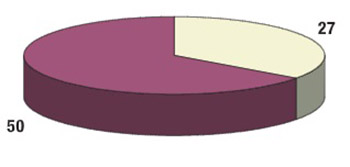 Risk factors of fall in elderly people