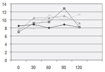 Testing of analgesic effect of fluoxetine