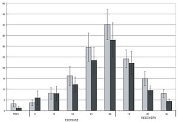 The level of physical activity and the growth hormone (GH) response to acute physical exercise