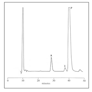 High performance liquid chromatography in pharmaceutical analyses